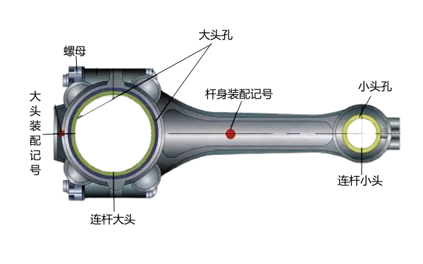 連桿組構(gòu)成圖-柴油發(fā)電機(jī)組.png