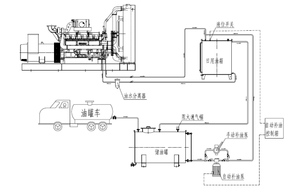 柴油發(fā)電機(jī)組供油流程圖.png