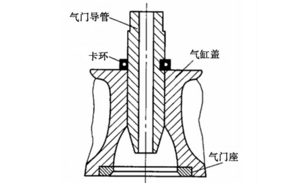 氣門導(dǎo)管位置圖.png