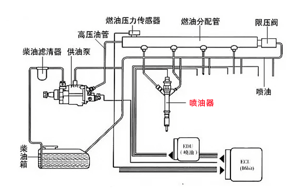 噴油器供油系統(tǒng)圖-柴油發(fā)電機(jī)組.png