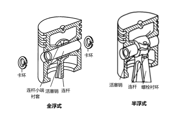 柴油發(fā)電機活塞銷及其連接方式.png