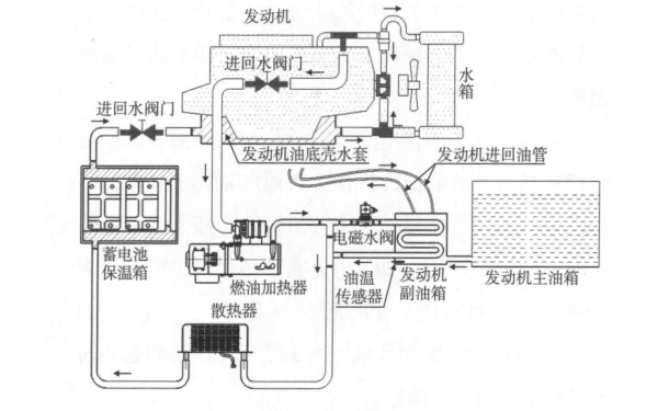 柴油機(jī)低溫預(yù)熱裝置示意圖.png