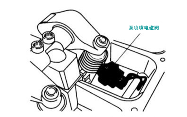 泵噴嘴電磁閥位置圖-柴油發(fā)電機(jī)組.png