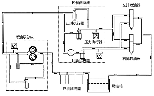 柴油機燃油系統(tǒng)流動示意圖.png