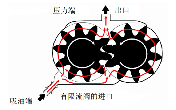 電控柴油機(jī)齒輪泵原理.png