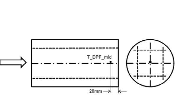 柴油發(fā)電機(jī)組DPF中心溫度傳感器布置簡圖.png