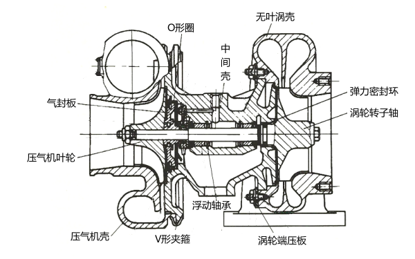 柴油機廢氣渦輪增壓器縱剖面圖.png