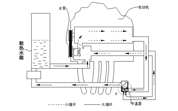 發(fā)動(dòng)機(jī)冷卻系統(tǒng)圖-柴油發(fā)電機(jī)組.png