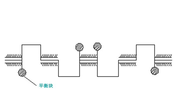 曲軸加平衡塊示意圖-柴油發(fā)電機(jī)組.png