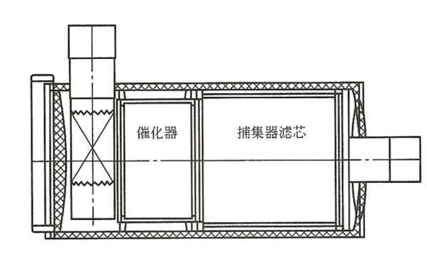 連續(xù)再生系統-柴油發(fā)電機組.png