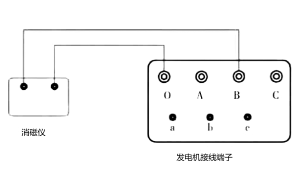 發(fā)電機(jī)直流消磁方法接線.png