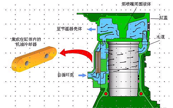 柴油機冷卻系統(tǒng)工作過程.png