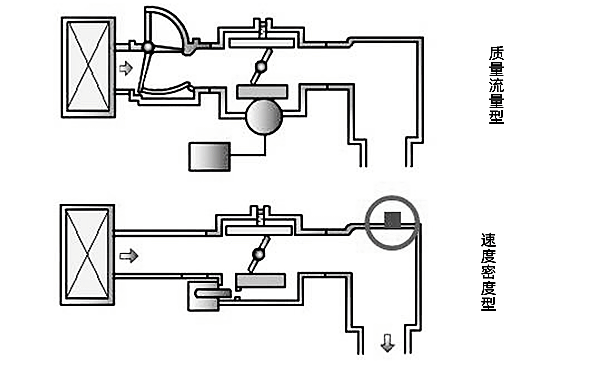 進(jìn)氣系統(tǒng)示意圖-柴油發(fā)電機(jī)組.png