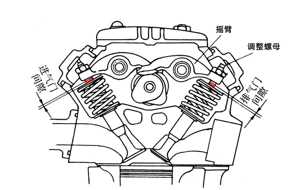 氣門間隙示意圖-康明斯柴油發(fā)動(dòng)機(jī).png