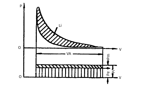 柴油機(jī)平均壓力示意圖.png