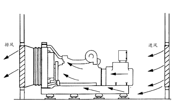 柴油發(fā)電機(jī)房進(jìn)排通風(fēng)示意圖.png