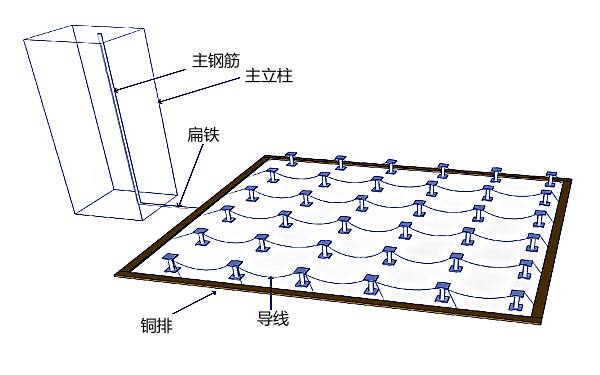 自然基礎(chǔ)接地體安裝示意圖.png