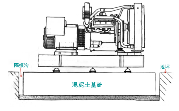 柴油發(fā)電機組隔震層基礎圖.png