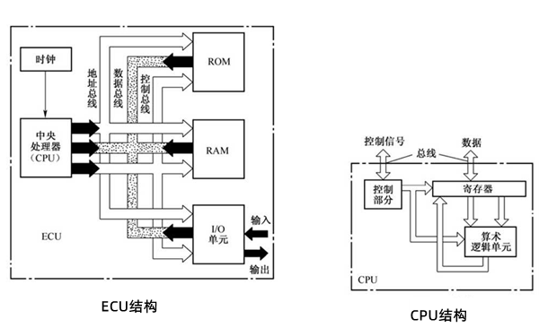 ECU電控系統(tǒng)結(jié)構(gòu)原理圖-柴油發(fā)電機組.png