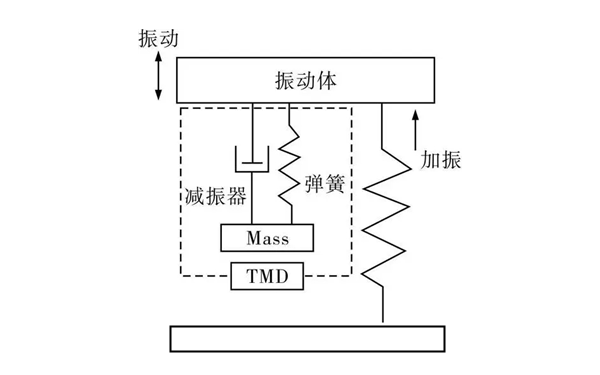 發(fā)電機(jī)組彈簧減震器原理示意圖.png