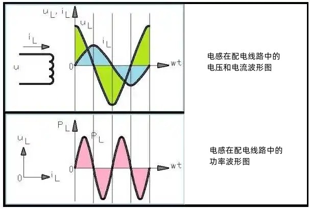 發(fā)電機(jī)無(wú)功功率波形圖.jpg