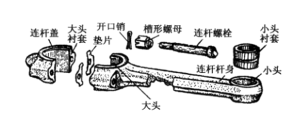 連桿結(jié)構(gòu)-柴油發(fā)電機(jī)組.png