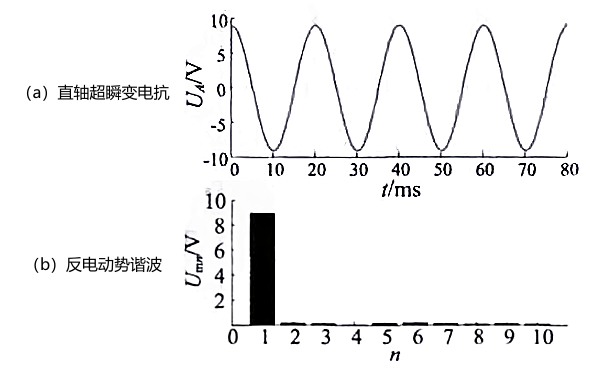 發(fā)電機直軸超瞬變電抗分析.png