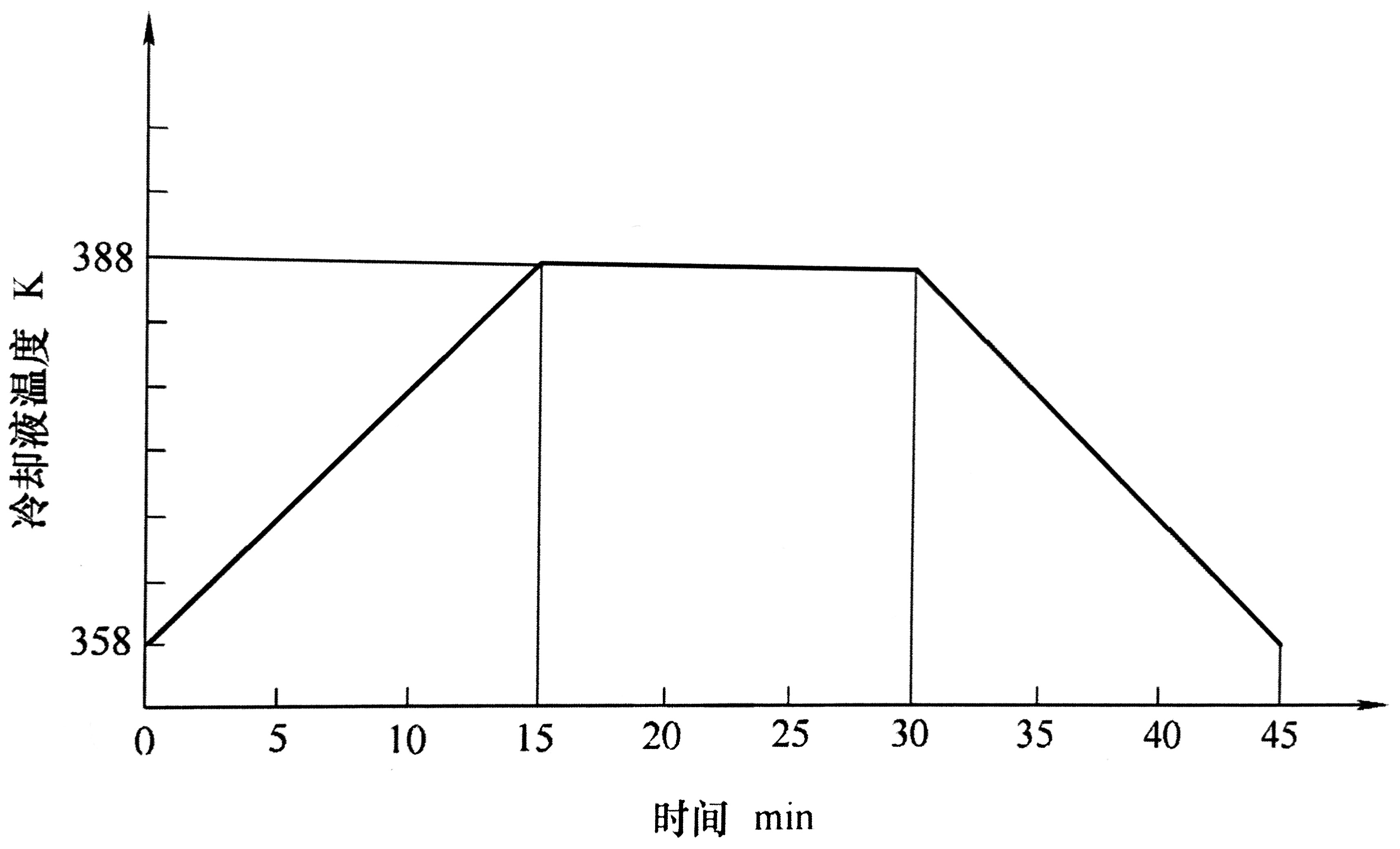 往復(fù)式內(nèi)燃機  缸套活塞環(huán)組件拉傷試驗方法-02.JPG