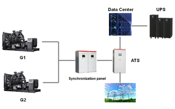 雙電源轉換系統(tǒng)演示圖-柴油發(fā)電機組.png