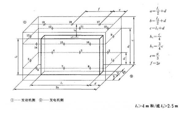 用參考矩形圖測量發(fā)電機(jī)組噪聲的測量面及測點(diǎn)布置（19個(gè)測點(diǎn)）.png