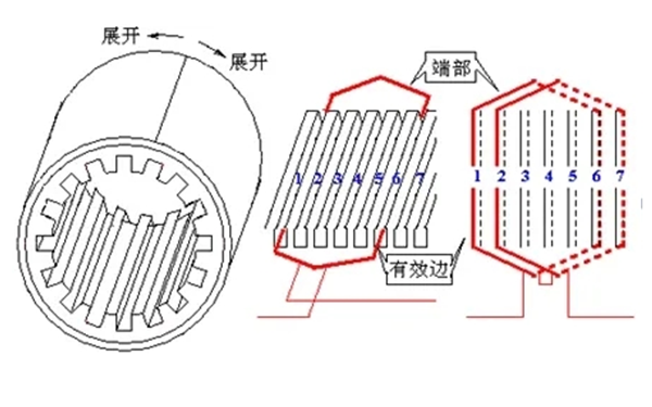 發(fā)電機(jī)內(nèi)部結(jié)構(gòu)展開圖.png