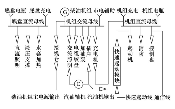 移動柴油發(fā)電機組電路接線圖.png