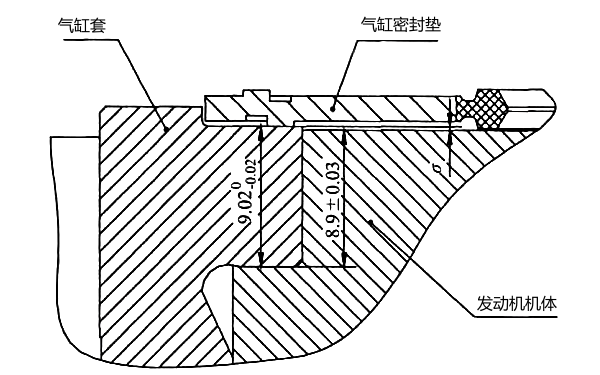 柴油機(jī)氣缸墊安裝示意圖.png