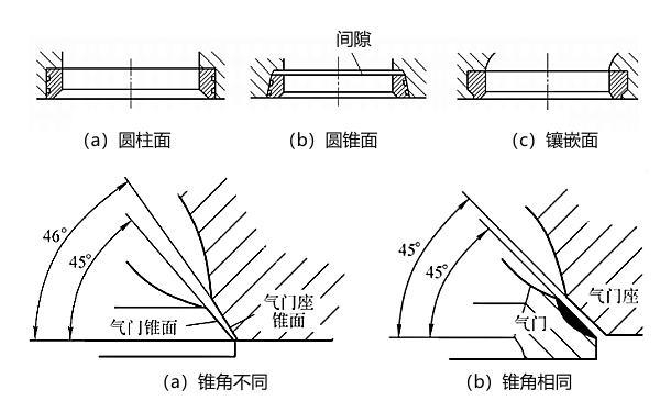 氣門座圈結(jié)構(gòu)和錐角.png