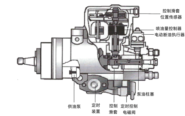 電控柴油機的VE型分配泵.png