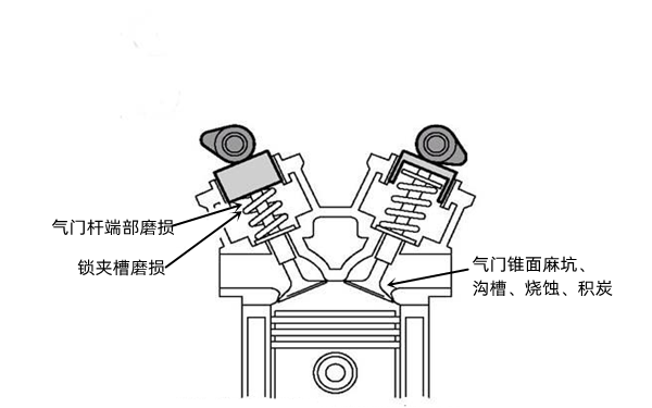 氣門失效示意圖-柴油發(fā)電機(jī)組.png