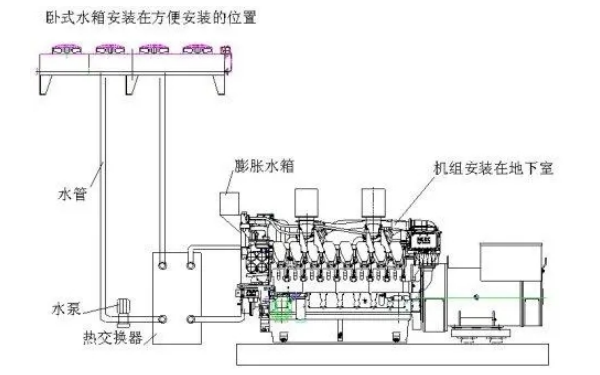 柴油發(fā)電機(jī)組分體式水箱遠(yuǎn)置示例.png