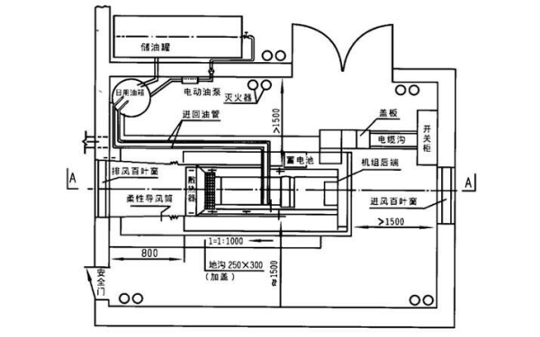 柴油發(fā)電機(jī)房典型平面布置圖.png