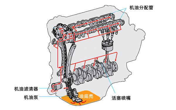 潤滑系統(tǒng)工作原理圖-柴油發(fā)電機組.png