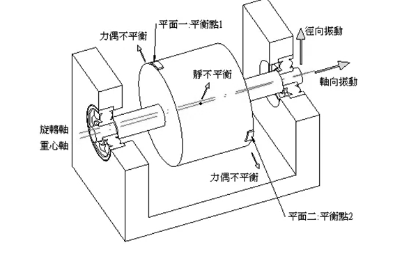 柴油機靜平衡和動平衡示意圖.png