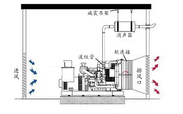 發(fā)電機(jī)房基礎(chǔ)安裝圖紙.png