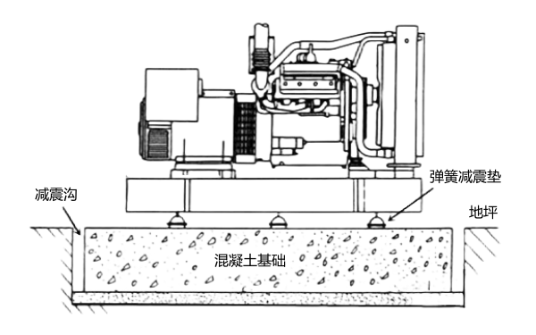 發(fā)電機(jī)設(shè)備基礎(chǔ)土建示意圖.png