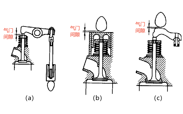柴油機氣門間隙位置示意圖.png