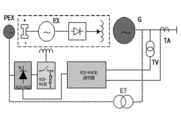 同步無(wú)刷發(fā)電機(jī)電路圖.png