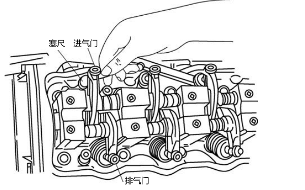 檢查柴油機氣門間隙步驟.png