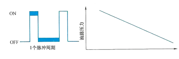 脈沖控制信號(hào)檢查圖-柴油發(fā)電機(jī)組.png