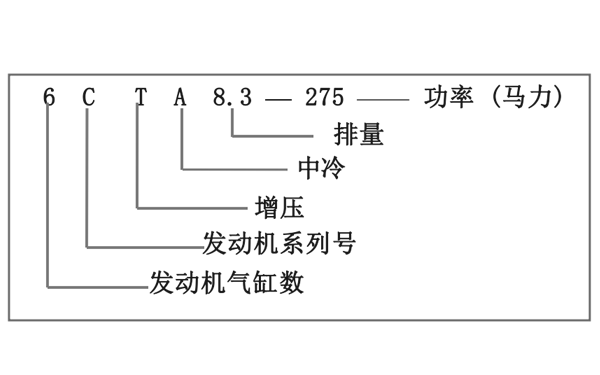 東風(fēng)康明斯發(fā)動(dòng)機(jī)型號(hào)規(guī)則.png