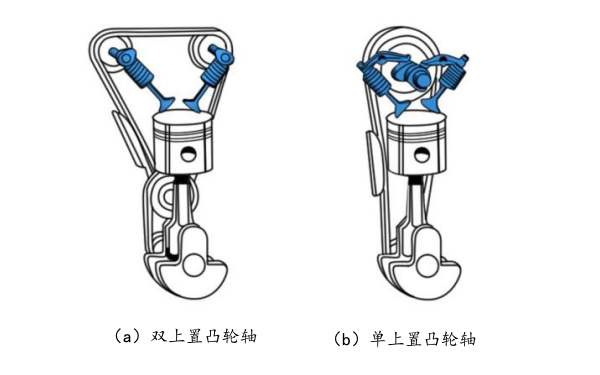 上置凸輪軸配氣機(jī)構(gòu).png