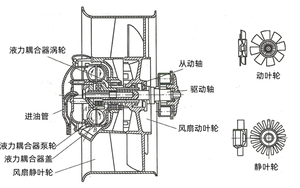 發(fā)電機(jī)軸流式風(fēng)扇.png