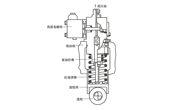 電控單體泵結(jié)構(gòu)圖-柴油發(fā)電機(jī)組.png